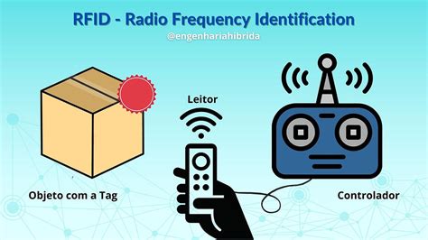 rfid sensor amazon|rfid is involved when using.